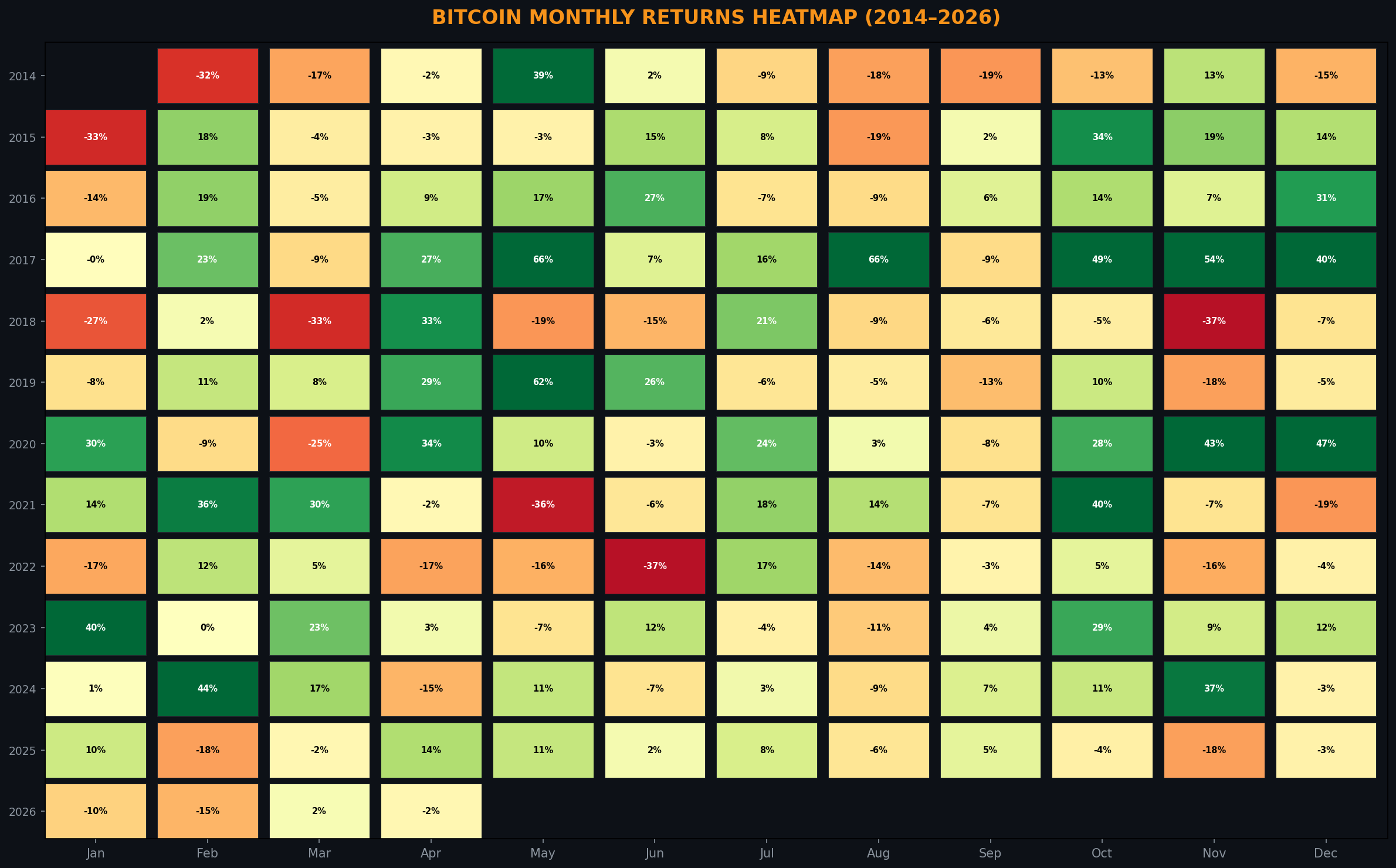 Monthly Returns Heatmap