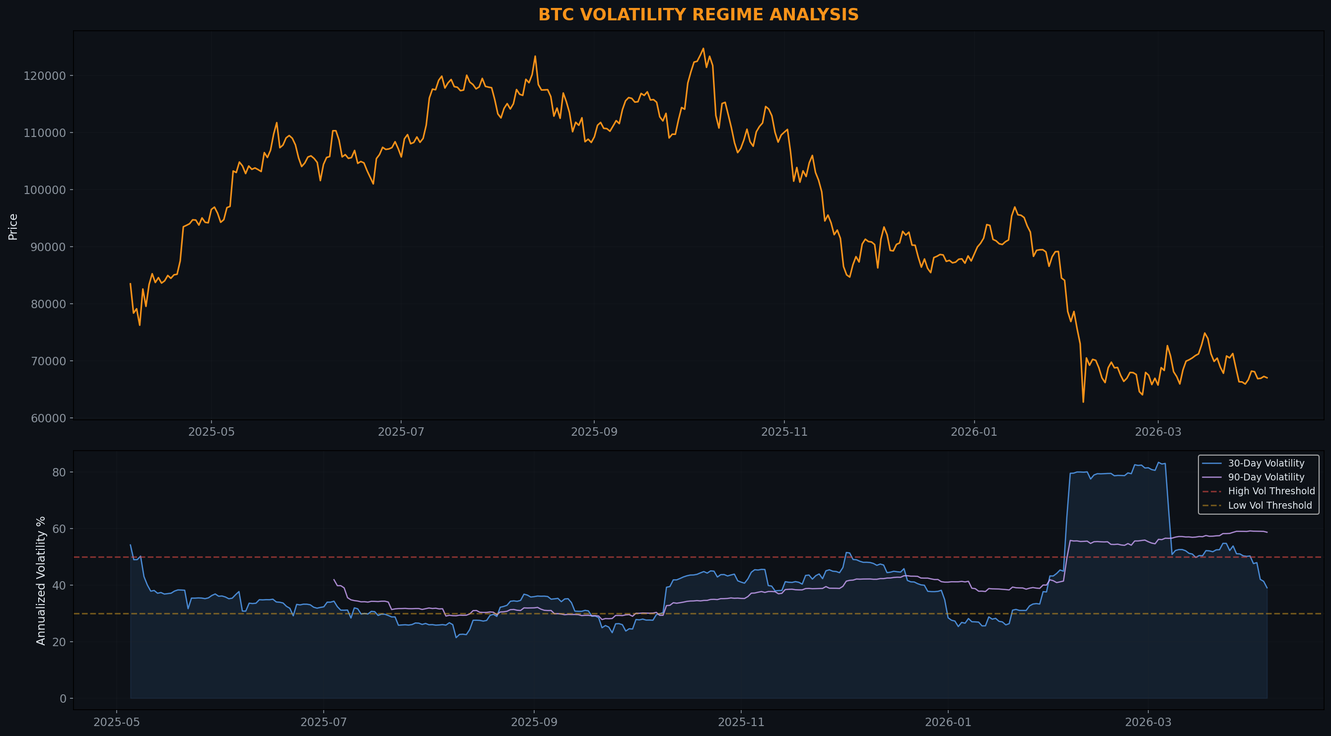 Volatility Regimes