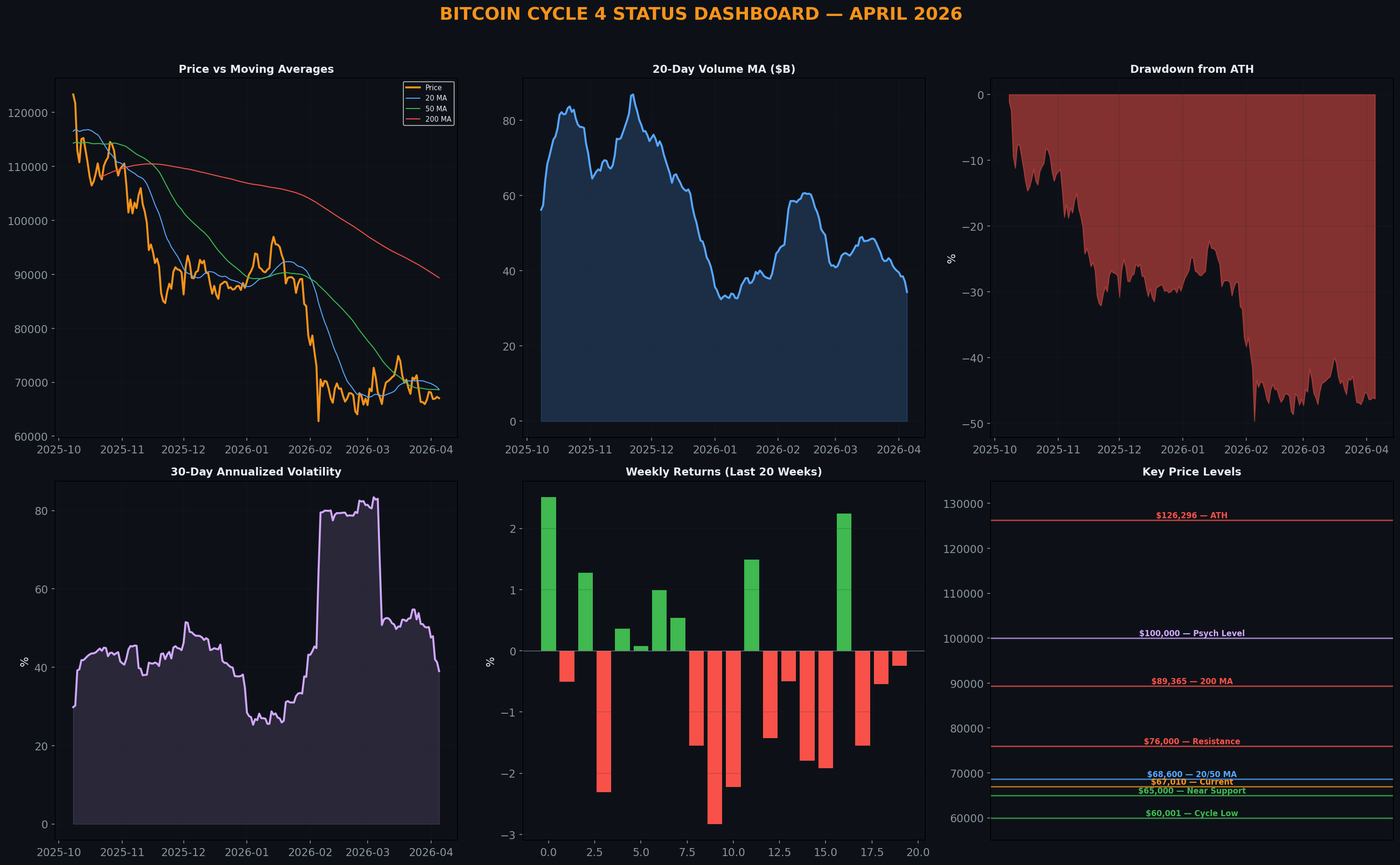 Cycle Dashboard
